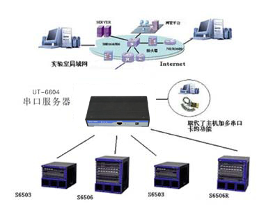 电信实验室设备检测系统方案 网络技术服务
