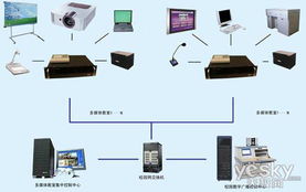 网络中控应用 助力现代化教育升级，引领电教设备与网络设备销售新风向