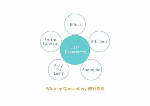 网易严选设计师如何借力网络技术服务提升产品思维