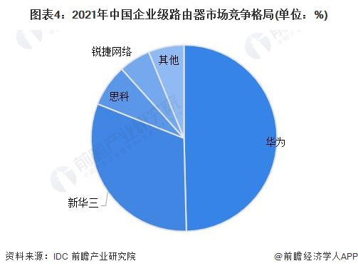2023年中国计算机网络设备制造行业细分市场现状与发展趋势分析 设备制造商与网络技术服务企业的协同与演进
