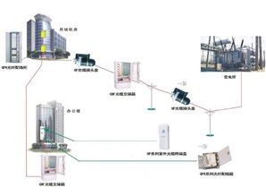 遵义市三网合一光纤配线方案 960芯配线柜助力高效网络建设